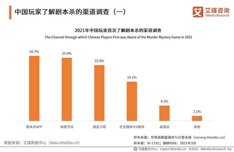 “剧本杀”成2022年十大消费维权舆情热点 推理大师:门店应做到经济与社会效益相