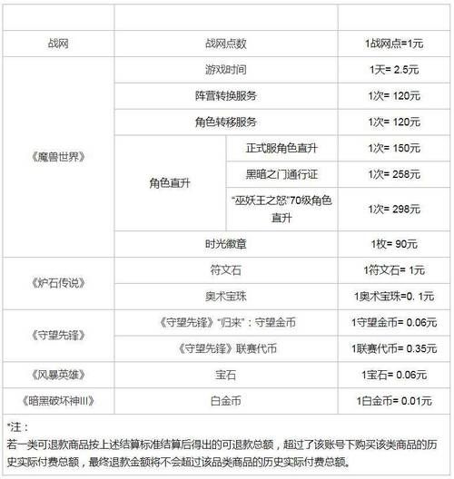 抓住机会！网易暴雪游戏退款截止日6月30日：玩家退款申请需知