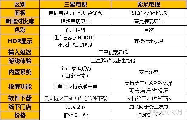 实现多种显示技术产品覆盖，三星电视2023新品打造多样屏幕选择