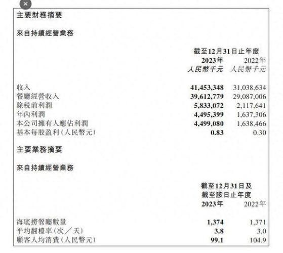 2023春节餐饮行情火爆 海底捞已积极筹备节后工作