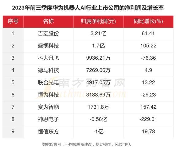 华为打造医药行业首个数字机器人平台：效率最高提升25倍