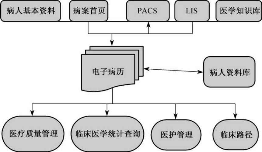 “一种基于智能合约的电子病历管理系统及方法”发明专利获公布