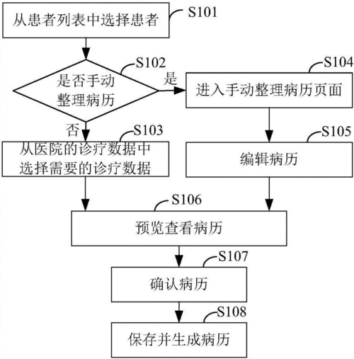 “一种基于智能合约的电子病历管理系统及方法”发明专利获公布