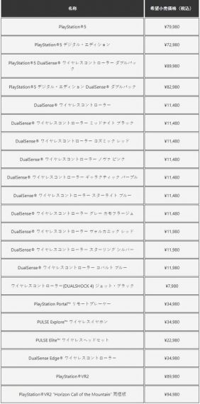 囤货黄牛亏大 AMD产能大增 索尼确认PS5多地可现货购买