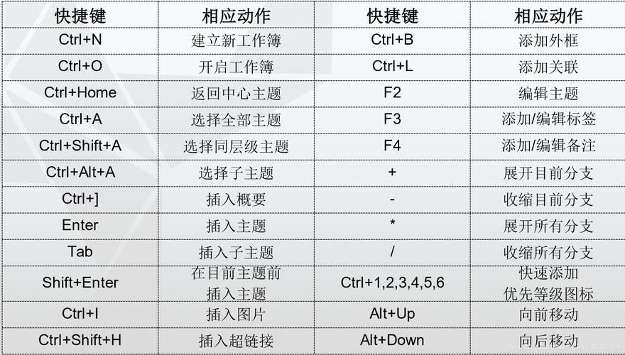 Win11怎么快速显示桌面？Win11快速显示桌面快捷键介绍