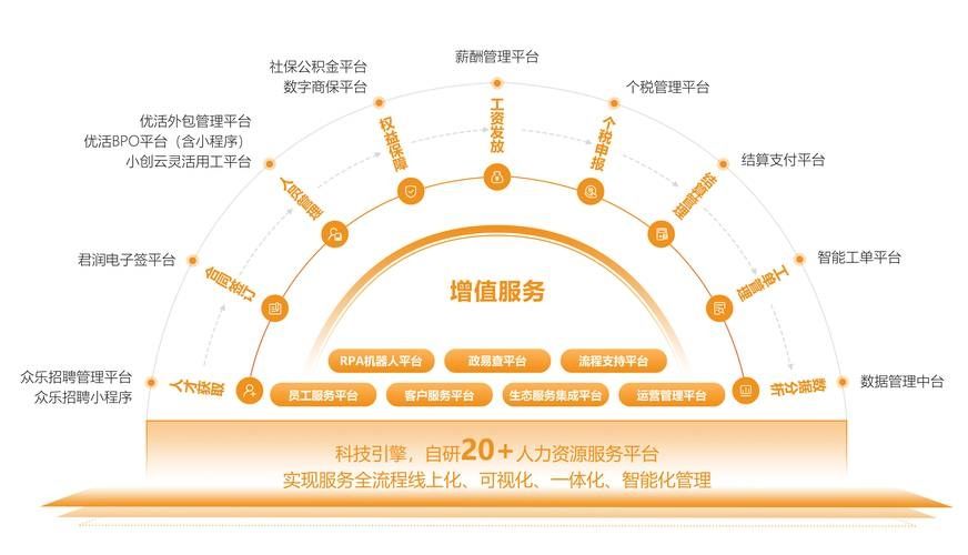 点赞！君润人力灵活用工新举措获《经济日报》专题报道