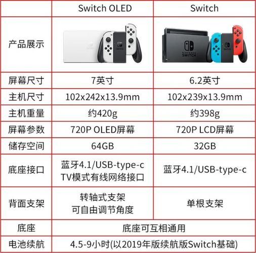 AYANEO 新款 AIR Plus 掌机对照 Switch OLED，大小基本相同