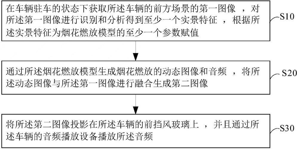 智能化升级：吉利申请座舱烟花秀专利