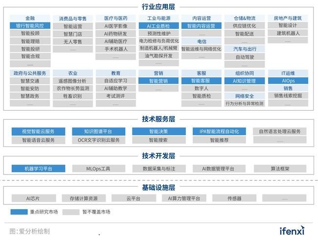 奇安信入选全球《软件成分分析全景图》代表厂商