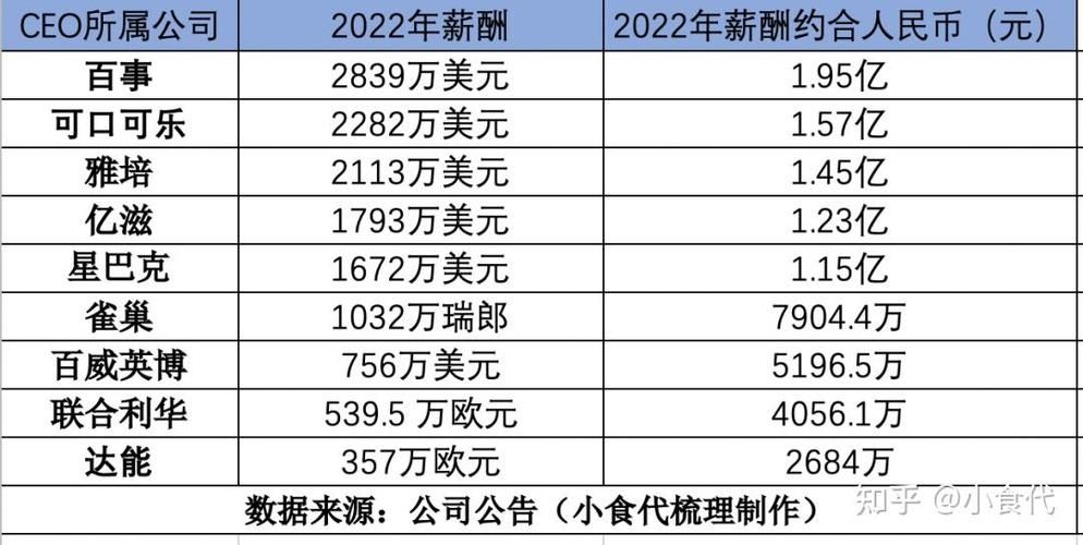 受业绩不佳影响，高盛 CEO 去年薪酬缩水 30% 至 2500 万美元