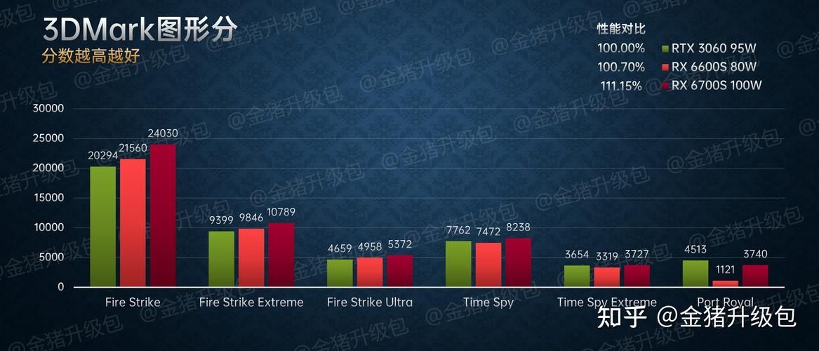 AMD RX 400/500老显卡尴尬不能跑新游戏：同时代N卡却没问题