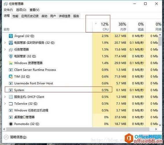 Win10系统cpu使用率100怎么办？Win10系统cpu使用率100解决方法