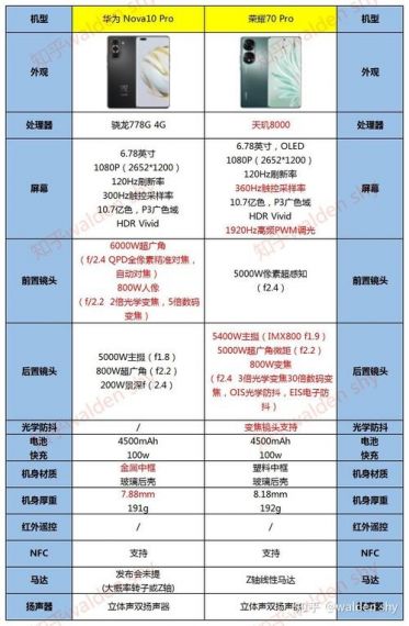 春节假期想省钱换手机一定要比价 荣耀70 Pro不同平台价差达780元