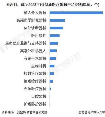 2023医疗领域新趋势：这些新兴企业受关注，罕见病相关收购频现