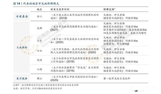 2023医疗领域新趋势：这些新兴企业受关注，罕见病相关收购频现