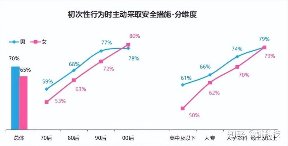 世纪佳缘发布婚恋观报告 “90”后和高学历人群更焦虑