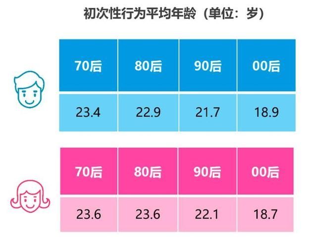 世纪佳缘发布婚恋观报告 “90”后和高学历人群更焦虑