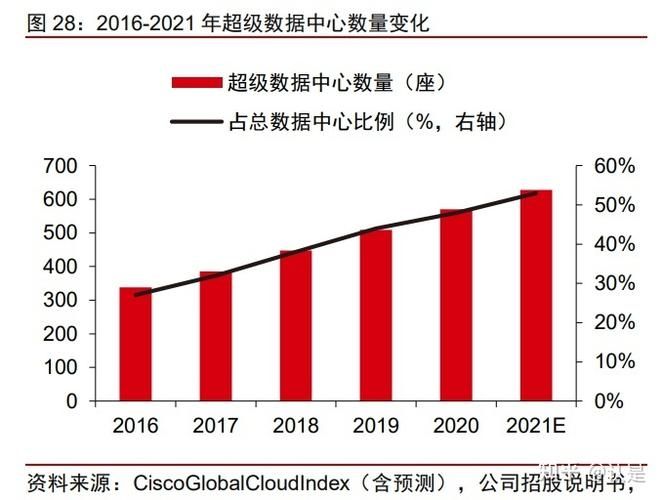 海光信息:2022年业绩预增130%+,行业信创市场份额领先!