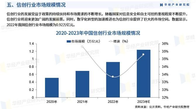 海光信息:2022年业绩预增130%+,行业信创市场份额领先!