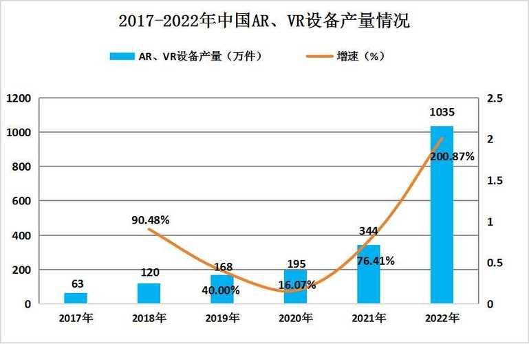 行业洞察|家电市场增速放缓，51建模网VR/AR营销解决方案，打造差异化竞争，助力破圈转型