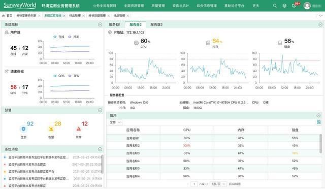 开门红|三维天地全新LIMS实验室信息管理系统V14正式发布