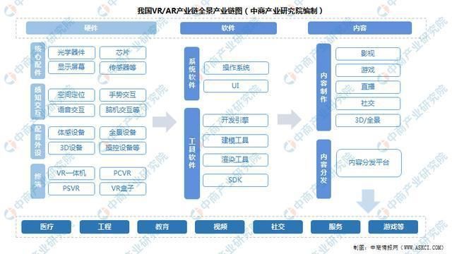 五部门联合定调虚拟现实产业落地发展，51建模网3D+AR新玩法，助力全行业AR+生产与营销