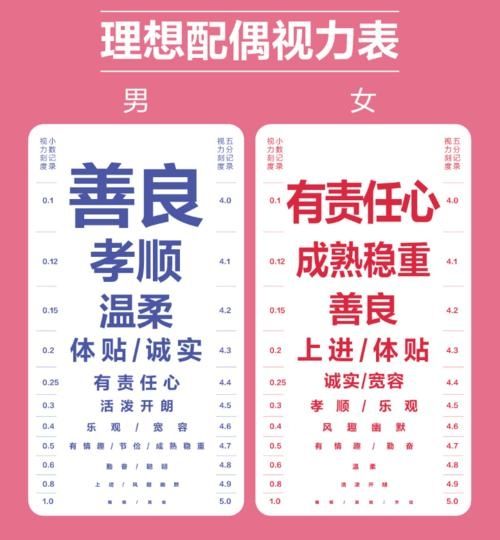 世纪佳缘发布婚恋观报告：76%男性认同婚姻是人生必选项