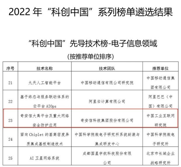 网安领域唯一入选！奇安信大禹平台入选2022年“科创中国”先导技术榜