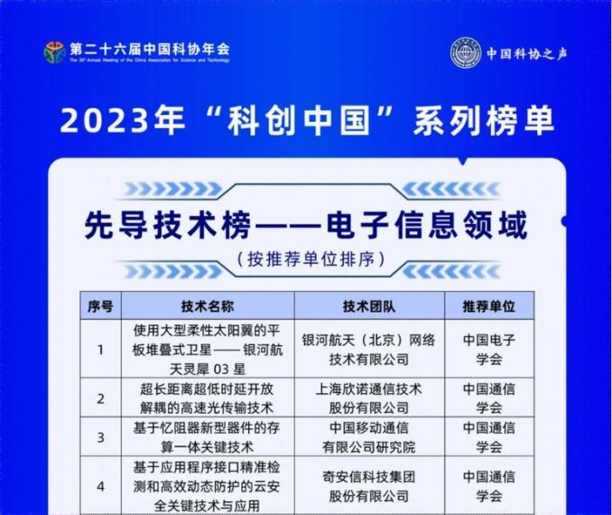 网安领域唯一入选！奇安信大禹平台入选2022年“科创中国”先导技术榜