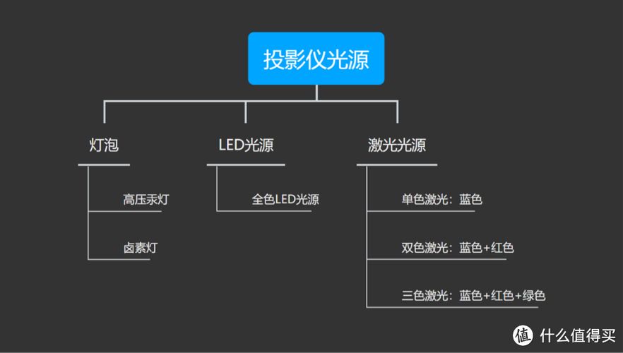 激光投影仪怎么选？2023激光投影仪家用推荐