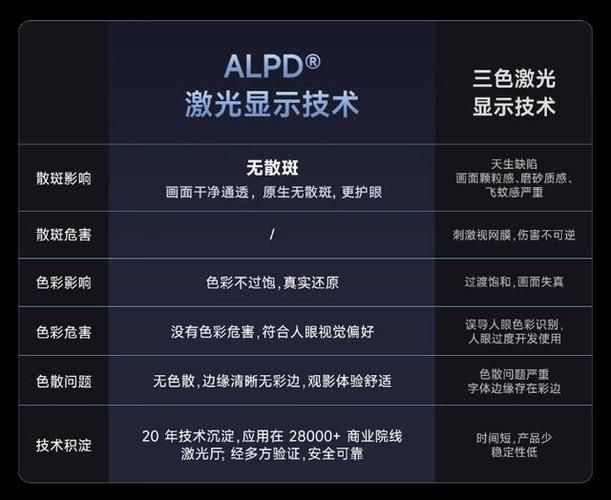 激光投影仪怎么选？2023激光投影仪家用推荐