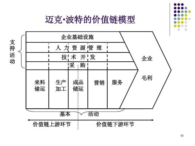 把握数字力量，迈向全球价值链更高处