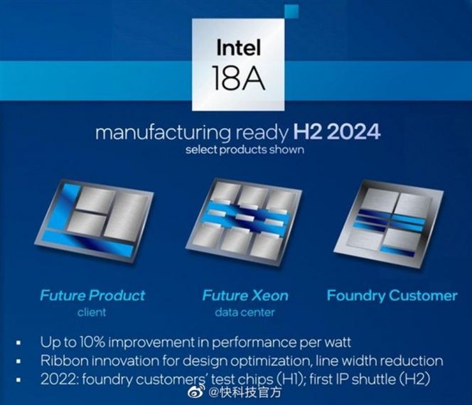 Intel CPU工艺上演奇迹：6个季度内实现“1.8nm”量产