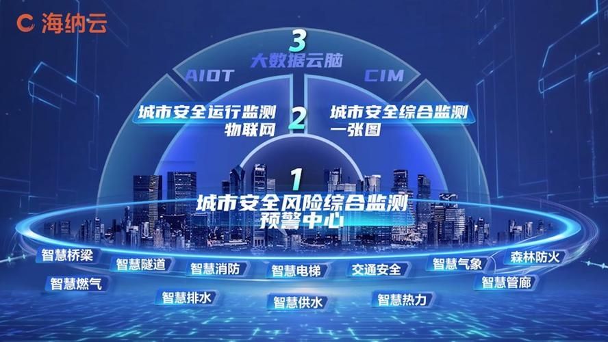 中星微技术入选中国安防协会20232024“智慧城市”建设优秀解决方案推荐名单