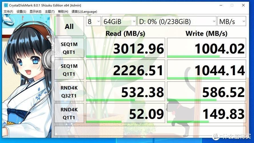 crystaldiskmark各项参数的意义是什么？crystaldiskmark参数解读