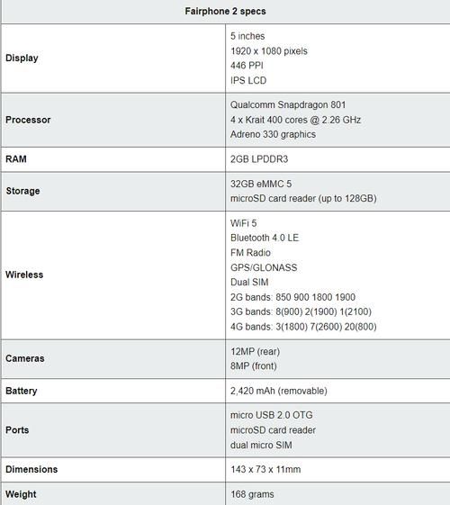 发布超过 7 年，骁龙 801 手机 Fairphone 2 将在今年 3 月获得最后的安卓 10 补丁更新