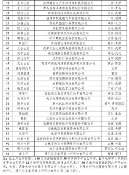 交通运输部：截至 2022 年底全国共有 298 家网约车平台公司取得网约车平台经营许可