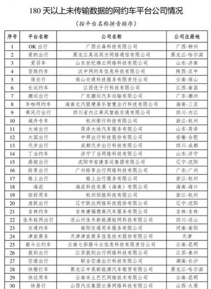 交通运输部：截至 2022 年底全国共有 298 家网约车平台公司取得网约车平台经营许可