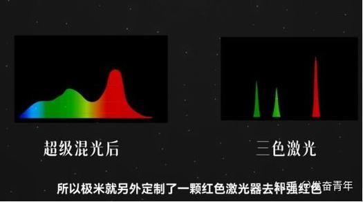 激光投影仪的优缺点，了解三色激光技术和ALPD激光技术你就知道了