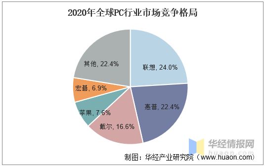 联想美国高管谈笔记本市场竞争：不相信所谓的“后 PC 时代”