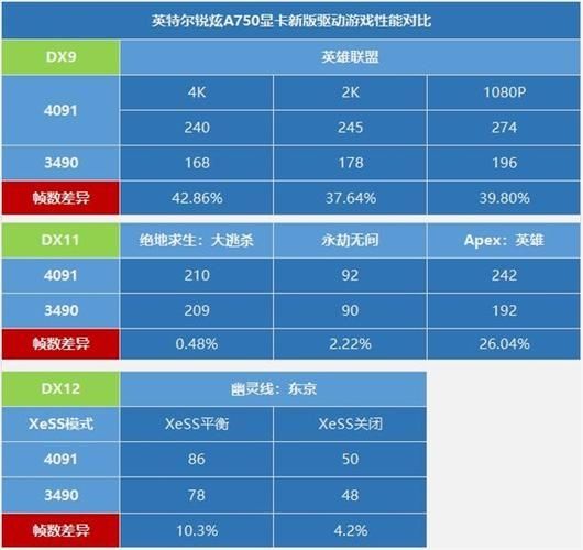 英特尔将锐炫显卡和 13/12/11 代酷睿核显驱动整合到了一个包中