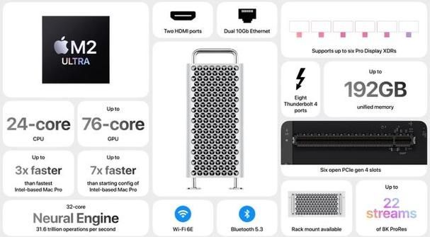 消息称搭载 Apple Silicon 的新款 Mac Pro 设计没变化，不支持用户升级内存