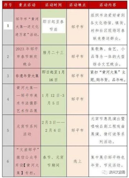 2023各大平台都有哪些春节活动？2023年各平台春节活动介绍