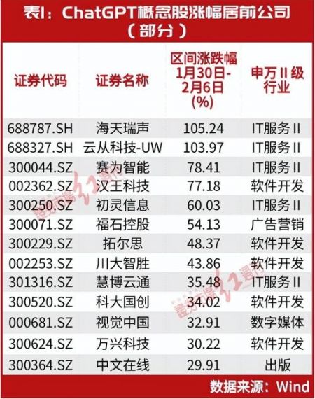 传ChatGTP创建者OpenAI拟售3亿美元股份 估值290亿