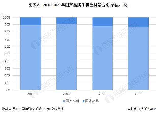 5G手机出货量持续锐减：华为曾称4G比5G更成熟 越来越多用户认可？