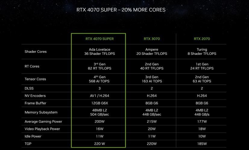 英伟达发布NVIDIA GeForce 528.02显卡驱动！支持RTX 4070系列显卡