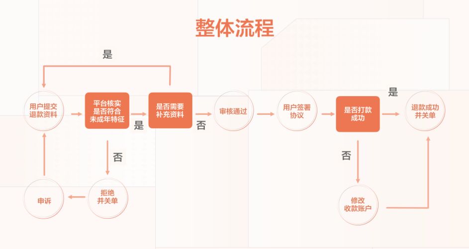 抖音未成年退款成功率高吗？抖音未成年退款详细步骤分享