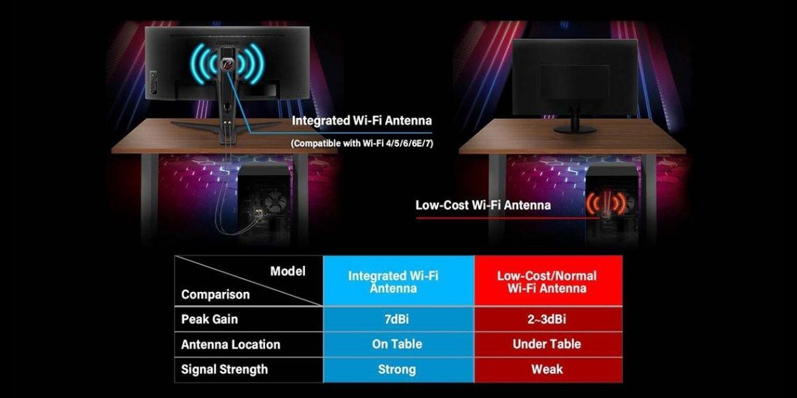 华擎发布 PG 34WQ15R3A 显示器：内置 WiFi 天线，配备 1.3 英寸 OLED 小屏