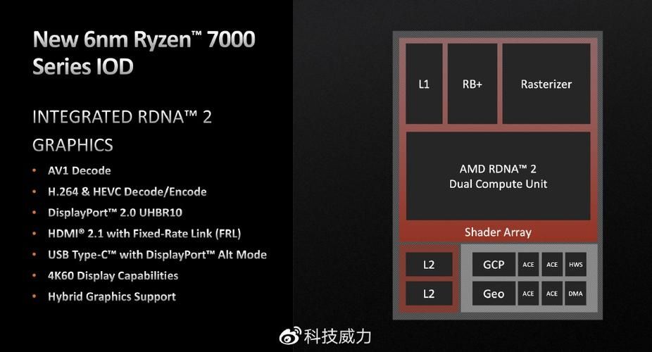 神U换代 AMD Zen4架构锐龙7 7800X3D来了：游戏性能提升30%