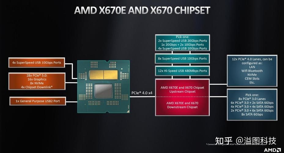 神U换代 AMD Zen4架构锐龙7 7800X3D来了：游戏性能提升30%